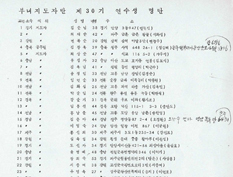 1976년 새마을 부녀지도자 교육 앨범(13)