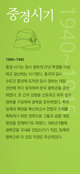 중경시기(1940~1945)